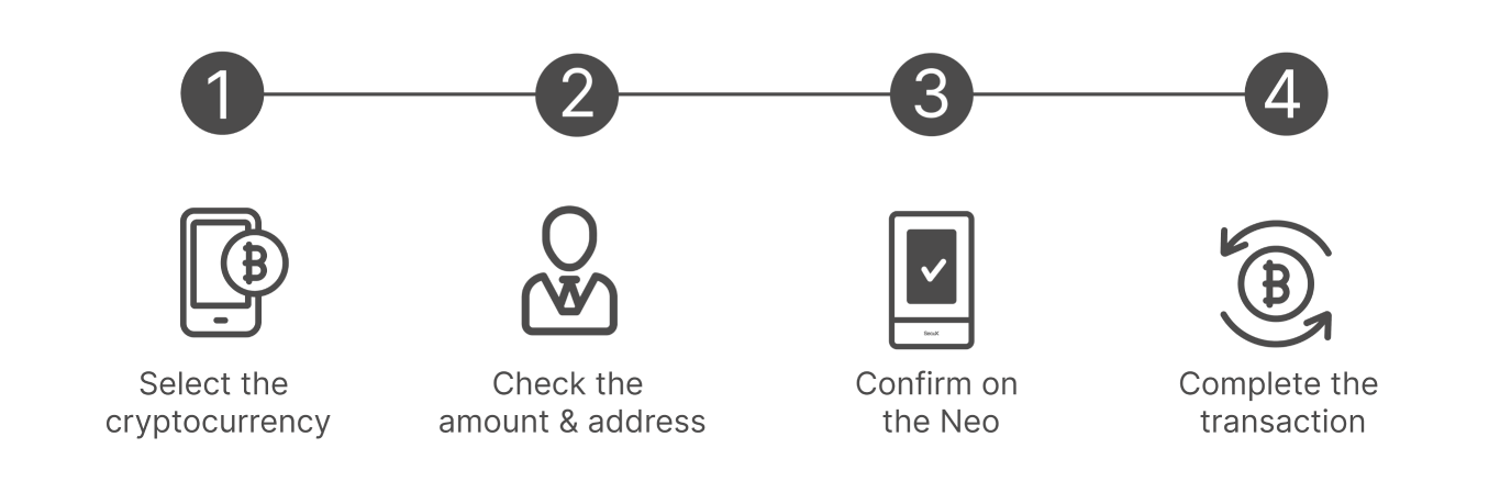 How to Use Blocktokenus Neo